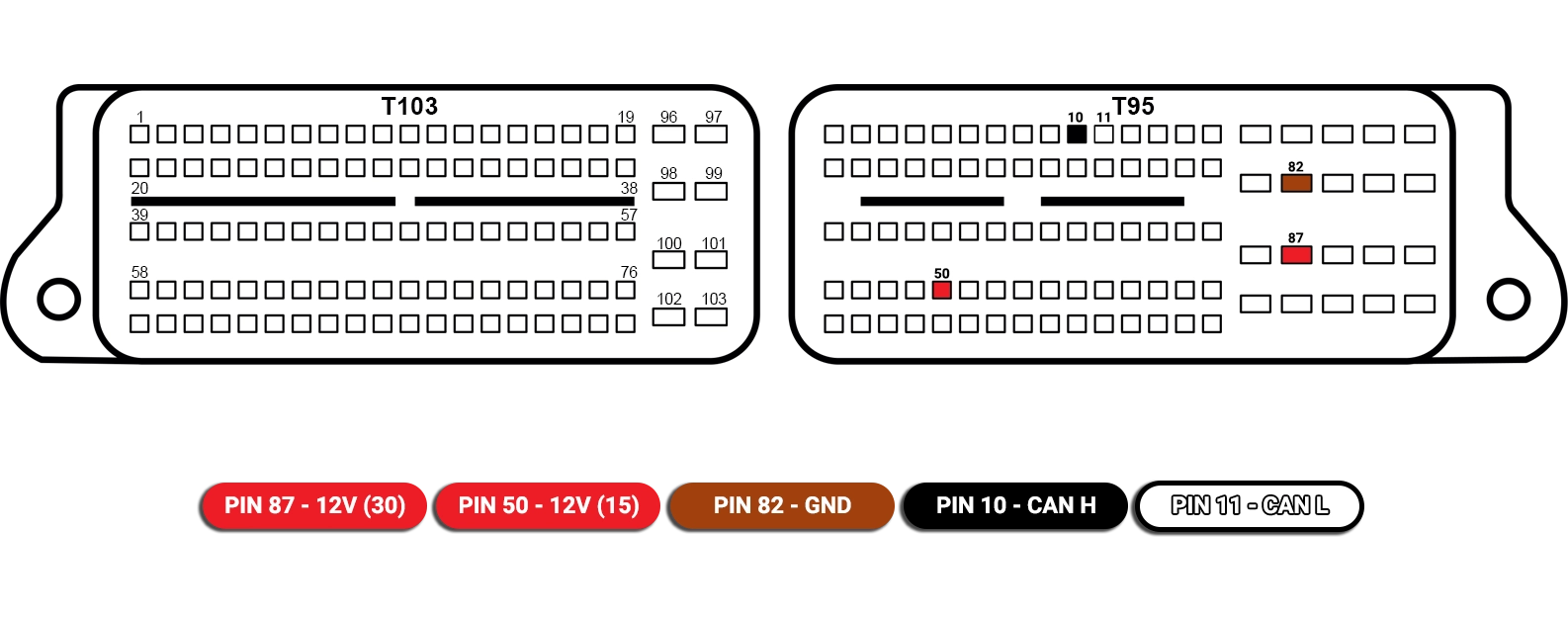 Jeep gepc4 connection plug