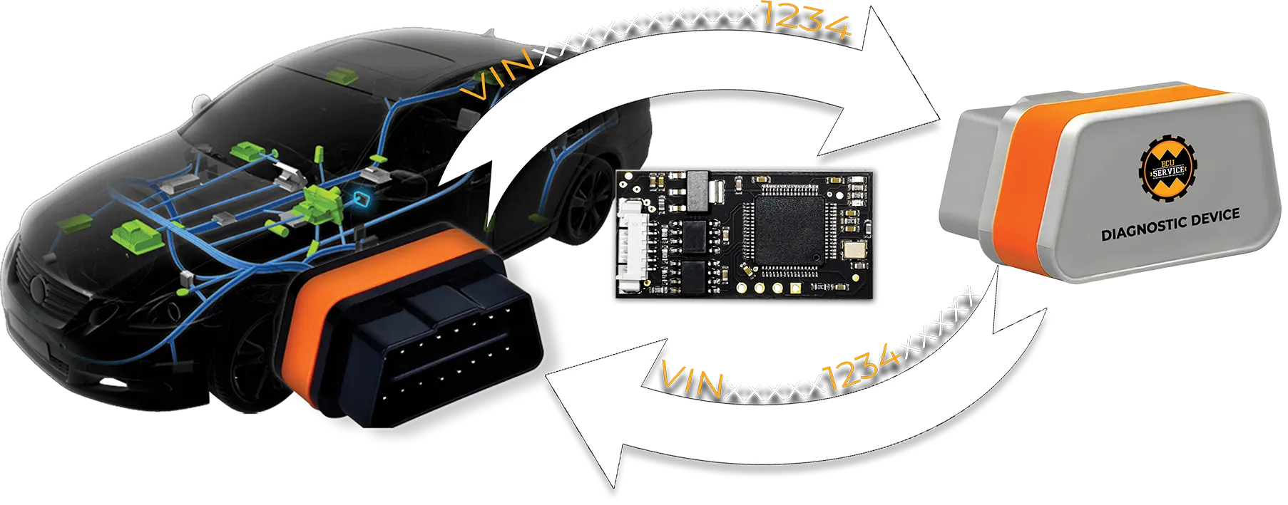 Vin Emulator VIN emulator